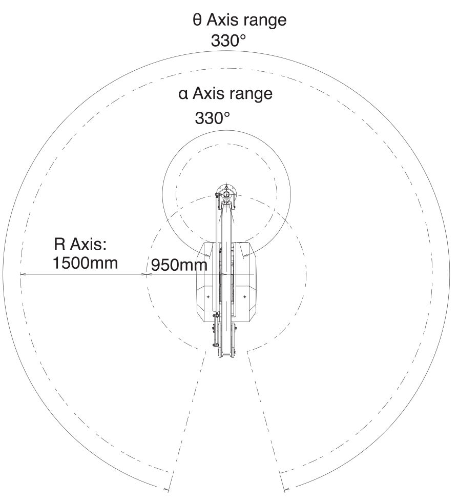Pneumatic Consumption