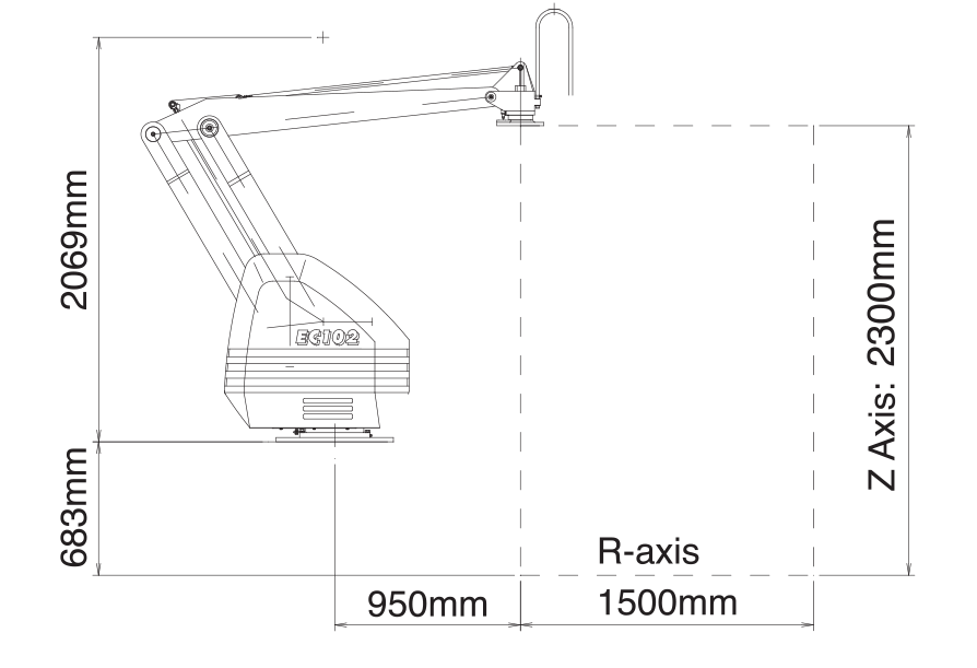product ec102 operating range2