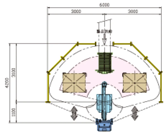 Heavy Payload Robotic Palletizer in India