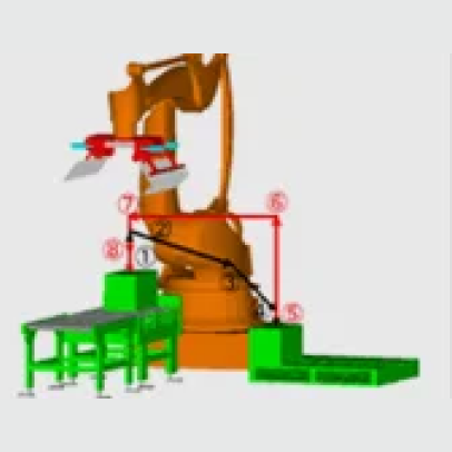 Automatic Palletizer Machine India
